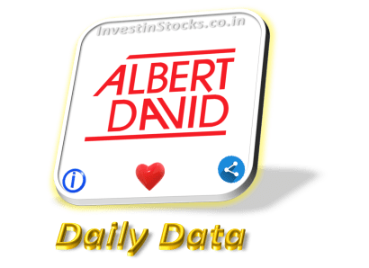 Albert David share price is Up ▲ 13.8% on 23-Aug-2024