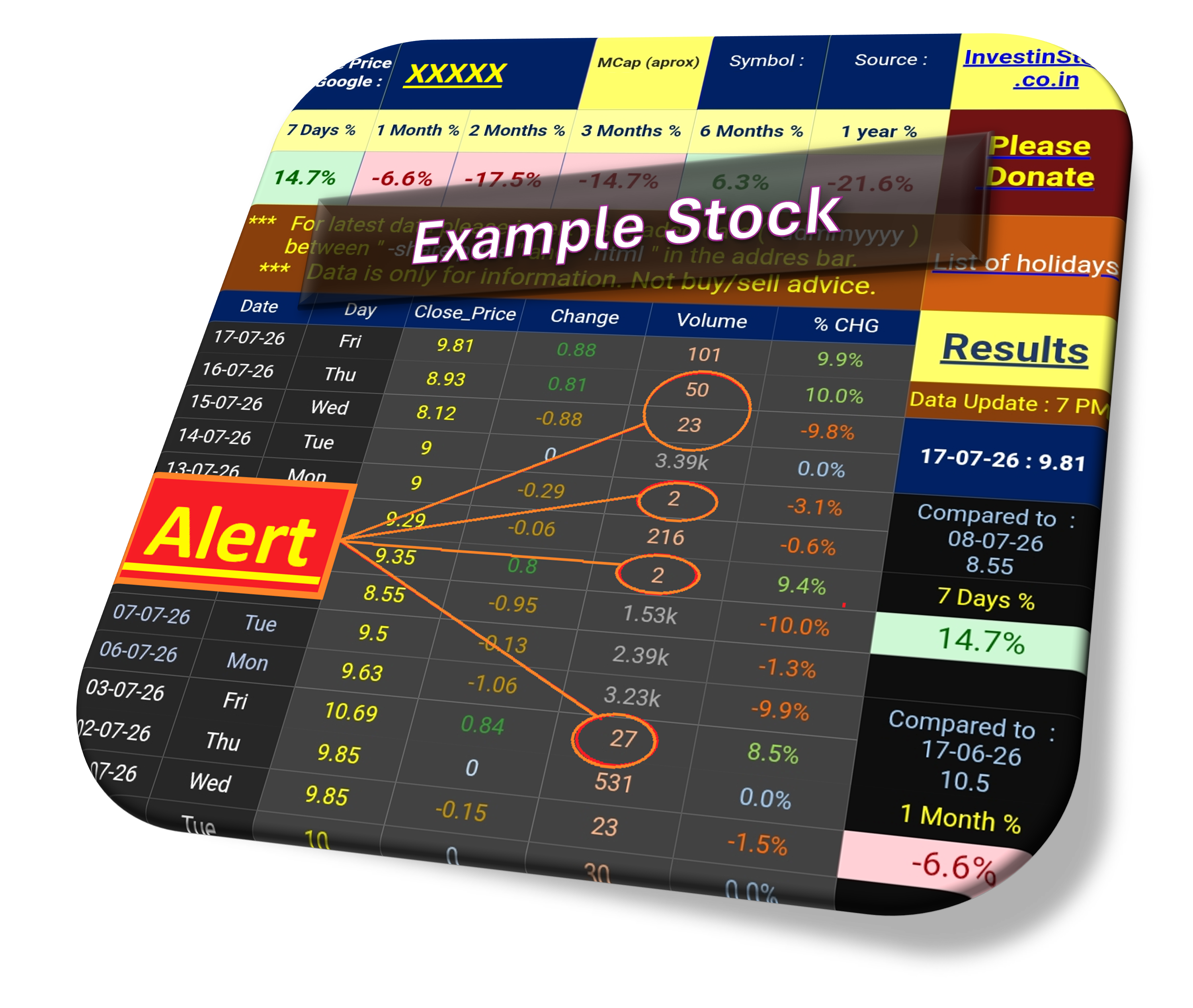 Top Box Rascal Vision Aditya Vision Limited Latest Share Price, Insights and Trends