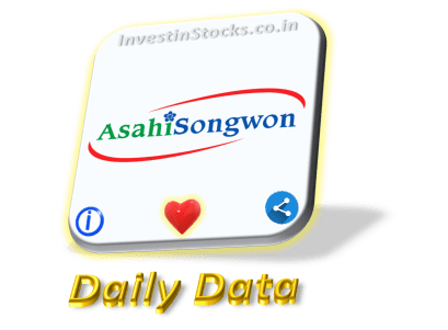 Asahi Songwon Colors share price is Up 16 percent on 30-July-2024