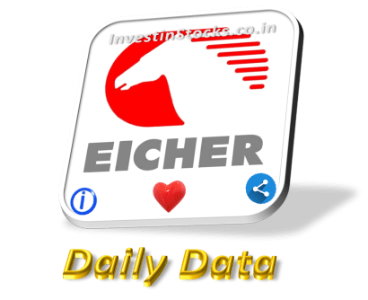Eicher Motors share price is Down ▼-4.87% on 02-Aug-2024