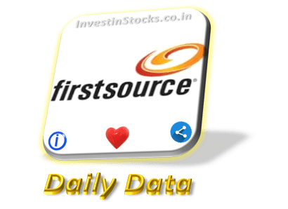 Firstsource Solutions share price is Up ▲ 10.08% on 01-Aug-2024