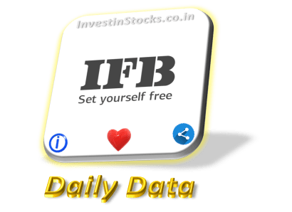 IFB Industries share price is Up ▲ 9.56% on 01-Aug-2024