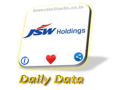 JSW Holdings share price is Up ▲ 14.76% on 21-Oct-2024