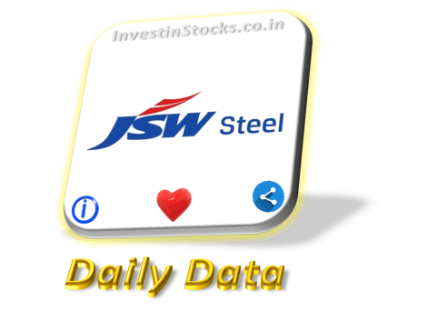 JSW Steel share price is Down ▼-2.2% on 10-Feb-2025