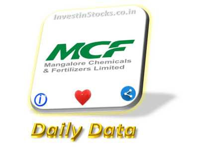 Mangalore Chemicals and Fertilisers share price is Up 11 percent on 30-July-2024