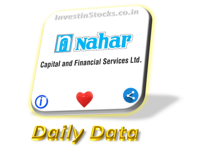 Nahar Capital share price is Up ▲ 13.75% on 21-Oct-2024