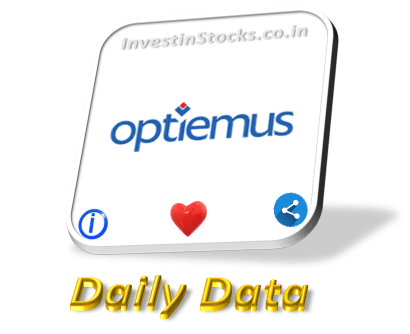 Optiemus Infracom share price is Up ▲ 11.95% on 23-Sep-2024