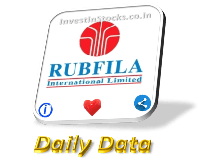 Rubfila International share price is Up ▲ 12.83% on 30-July-2024