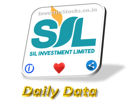 SIL Investments share price is Up ▲ 19.99% on 21-Oct-2024