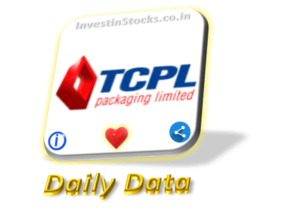 TCPL Packaging share price is Up 20 percent on 30-July-2024