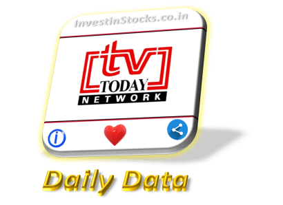 TV Today Network share price is Up ▲ 10.05% on 01-Aug-2024