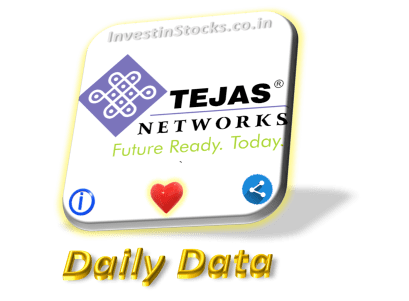 Tejas Networks share price is Up ▲ 11.02% on 21-Oct-2024
