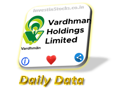 Vardhman Holdings share price is Up ▲ 20% on 21-Oct-2024