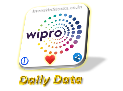 Wipro share price is Down ▼-3.72% on 02-Aug-2024